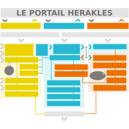 Schéma général du logiciel ERP GPAO HERAKLES